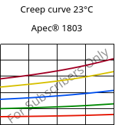 Creep curve 23°C, Apec® 1803, PC, Covestro