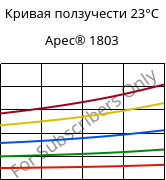 Кривая ползучести 23°C, Apec® 1803, PC, Covestro