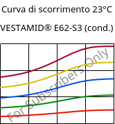 Curva di scorrimento 23°C, VESTAMID® E62-S3 (cond.), TPA, Evonik