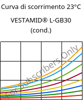 Curva di scorrimento 23°C, VESTAMID® L-GB30 (cond.), PA12-GB30, Evonik