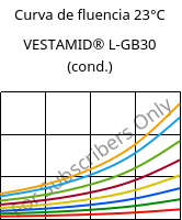 Curva de fluencia 23°C, VESTAMID® L-GB30 (cond.), PA12-GB30, Evonik