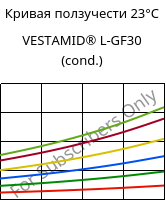 Кривая ползучести 23°C, VESTAMID® L-GF30 (усл.), PA12-GF30, Evonik