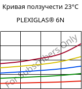 Кривая ползучести 23°C, PLEXIGLAS® 6N, PMMA, Röhm