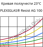Кривая ползучести 23°C, PLEXIGLAS® Resist AG 100, PMMA-I, Röhm