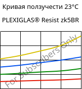 Кривая ползучести 23°C, PLEXIGLAS® Resist zk5BR, PMMA-I, Röhm