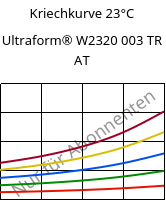 Kriechkurve 23°C, Ultraform® W2320 003 TR AT, POM, BASF