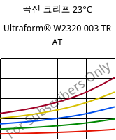 곡선 크리프 23°C, Ultraform® W2320 003 TR AT, POM, BASF