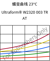 蠕变曲线 23°C, Ultraform® W2320 003 TR AT, POM, BASF