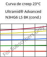 Curva de creep 23°C, Ultramid® Advanced N3HG6 LS BK (Cond), PA9T-GF30, BASF