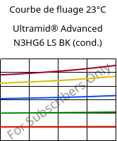 Courbe de fluage 23°C, Ultramid® Advanced N3HG6 LS BK (cond.), PA9T-GF30, BASF