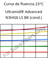 Curva de fluencia 23°C, Ultramid® Advanced N3HG6 LS BK (cond.), PA9T-GF30, BASF