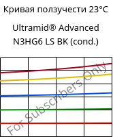 Кривая ползучести 23°C, Ultramid® Advanced N3HG6 LS BK (усл.), PA9T-GF30, BASF