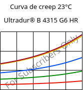 Curva de creep 23°C, Ultradur® B 4315 G6 HR, PBT-I-GF30, BASF