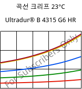 곡선 크리프 23°C, Ultradur® B 4315 G6 HR, PBT-I-GF30, BASF