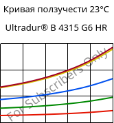 Кривая ползучести 23°C, Ultradur® B 4315 G6 HR, PBT-I-GF30, BASF