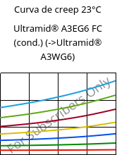 Curva de creep 23°C, Ultramid® A3EG6 FC (Cond), PA66-GF30, BASF