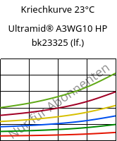 Kriechkurve 23°C, Ultramid® A3WG10 HP bk23325 (feucht), PA66-GF50, BASF