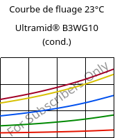 Courbe de fluage 23°C, Ultramid® B3WG10 (cond.), PA6-GF50, BASF