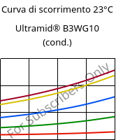 Curva di scorrimento 23°C, Ultramid® B3WG10 (cond.), PA6-GF50, BASF