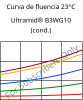 Curva de fluencia 23°C, Ultramid® B3WG10 (cond.), PA6-GF50, BASF