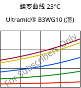 蠕变曲线 23°C, Ultramid® B3WG10 (状况), PA6-GF50, BASF