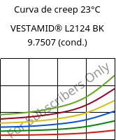 Curva de creep 23°C, VESTAMID® L2124 BK 9.7507 (Cond), PA12, Evonik