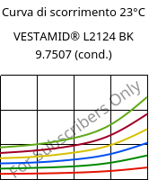 Curva di scorrimento 23°C, VESTAMID® L2124 BK 9.7507 (cond.), PA12, Evonik