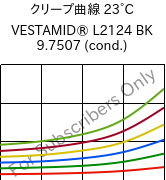 クリープ曲線 23°C, VESTAMID® L2124 BK 9.7507 (調湿), PA12, Evonik