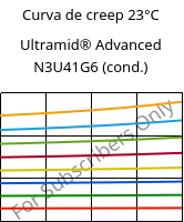 Curva de creep 23°C, Ultramid® Advanced N3U41G6 (Cond), PA9T-GF30 FR(40), BASF