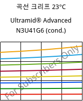 곡선 크리프 23°C, Ultramid® Advanced N3U41G6 (응축), PA9T-GF30 FR(40), BASF