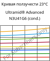 Кривая ползучести 23°C, Ultramid® Advanced N3U41G6 (усл.), PA9T-GF30 FR(40), BASF