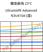 蠕变曲线 23°C, Ultramid® Advanced N3U41G6 (状况), PA9T-GF30 FR(40), BASF