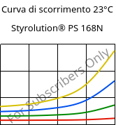 Curva di scorrimento 23°C, Styrolution® PS 168N, PS, INEOS Styrolution