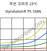곡선 크리프 23°C, Styrolution® PS 168N, PS, INEOS Styrolution