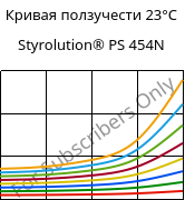 Кривая ползучести 23°C, Styrolution® PS 454N, PS-I, INEOS Styrolution