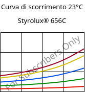 Curva di scorrimento 23°C, Styrolux® 656C, SB, INEOS Styrolution