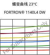 蠕变曲线 23°C, FORTRON® 1140L4 DW, PPS-GF40, Celanese