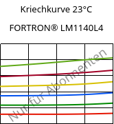 Kriechkurve 23°C, FORTRON® LM1140L4, PPS-GF40, Celanese