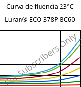 Curva de fluencia 23°C, Luran® ECO 378P BC60, SAN, INEOS Styrolution