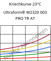 Kriechkurve 23°C, Ultraform® W2320 003 PRO TR AT, POM, BASF