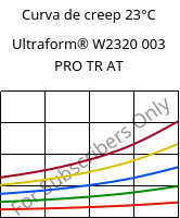 Curva de creep 23°C, Ultraform® W2320 003 PRO TR AT, POM, BASF