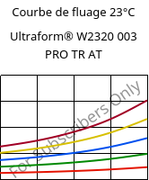 Courbe de fluage 23°C, Ultraform® W2320 003 PRO TR AT, POM, BASF