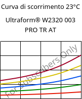 Curva di scorrimento 23°C, Ultraform® W2320 003 PRO TR AT, POM, BASF