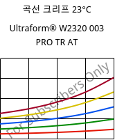 곡선 크리프 23°C, Ultraform® W2320 003 PRO TR AT, POM, BASF