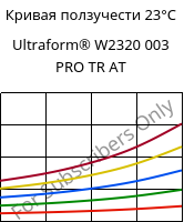 Кривая ползучести 23°C, Ultraform® W2320 003 PRO TR AT, POM, BASF