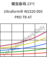 蠕变曲线 23°C, Ultraform® W2320 003 PRO TR AT, POM, BASF