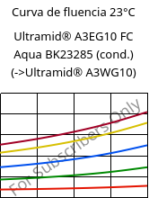 Curva de fluencia 23°C, Ultramid® A3EG10 FC Aqua BK23285 (cond.), PA66-GF50, BASF