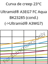 Curva de creep 23°C, Ultramid® A3EG7 FC Aqua BK23285 (Cond), PA66-GF35, BASF