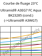 Courbe de fluage 23°C, Ultramid® A3EG7 FC Aqua BK23285 (cond.), PA66-GF35, BASF