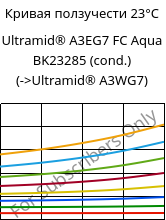 Кривая ползучести 23°C, Ultramid® A3EG7 FC Aqua BK23285 (усл.), PA66-GF35, BASF
